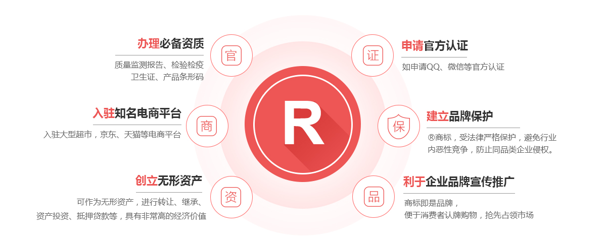 汉阳商标注册的作用
